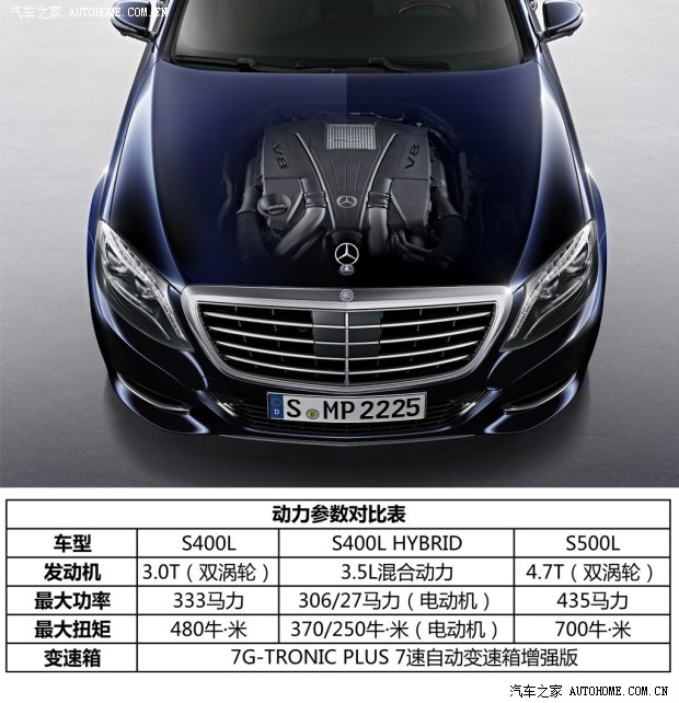 奔驰奔驰(进口)奔驰S级2014款 S500L